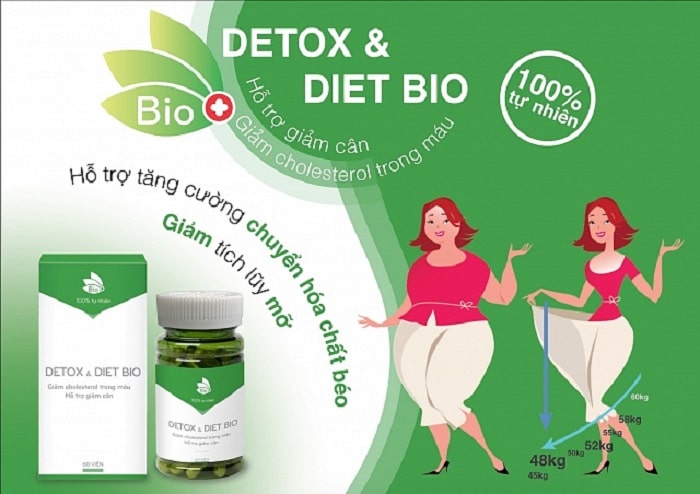 Thuốc giảm cân Detox Diet Bio.