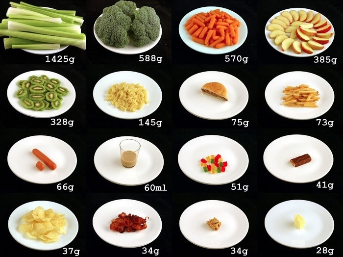Khối lượng các loại thực phẩm như hình chiếm khoảng 200 hàm lượng calo.
