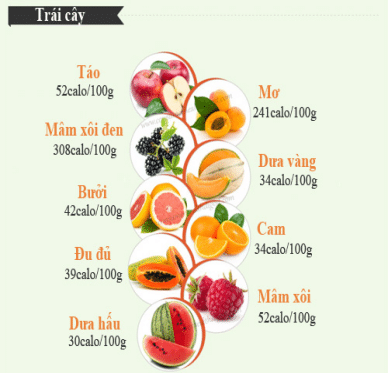Một số loại trái cây cùng hàm lượng calo dành cho những người đang giảm cân.