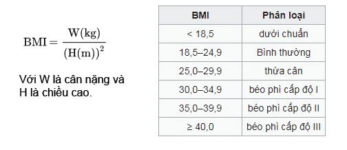 BMI chỉ số khối cơ thể chính xác